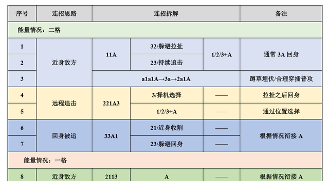 王者荣耀曜连招教学以及打野思路图7