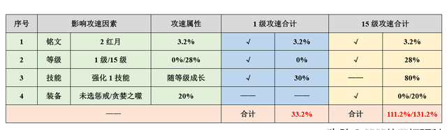 王者荣耀曜连招教学以及打野思路图16