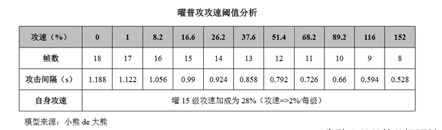 王者荣耀曜连招教学以及打野思路图17