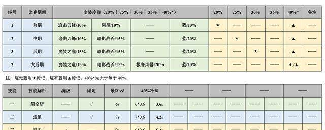 王者荣耀曜连招教学以及打野思路图21