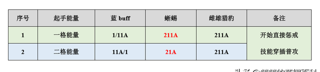 王者荣耀曜连招教学以及打野思路图24