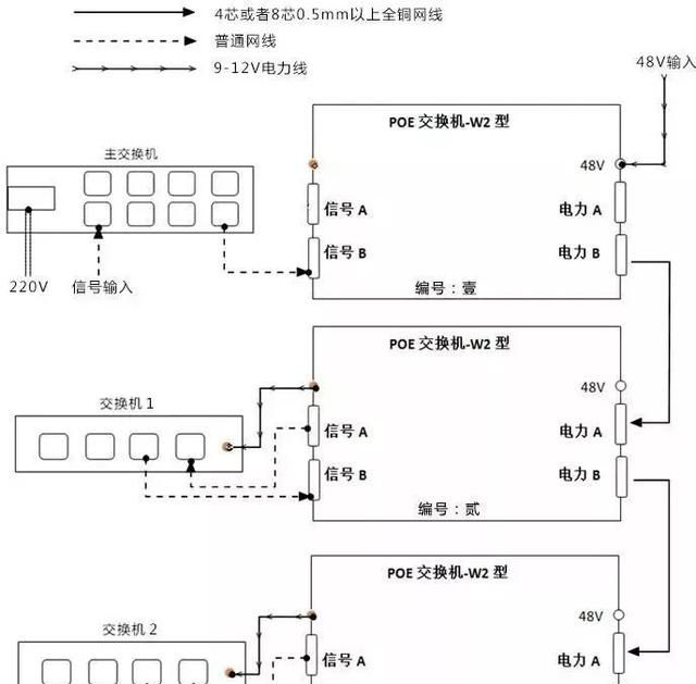 交换机日常维护内容,48口网络交换机日常维护图4