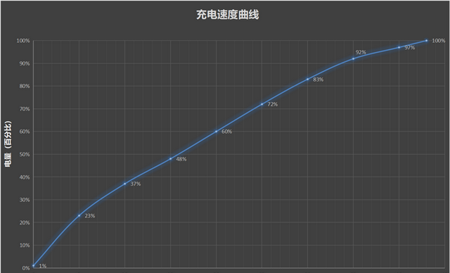 摄影界对小米13ultra可变光圈评价图114