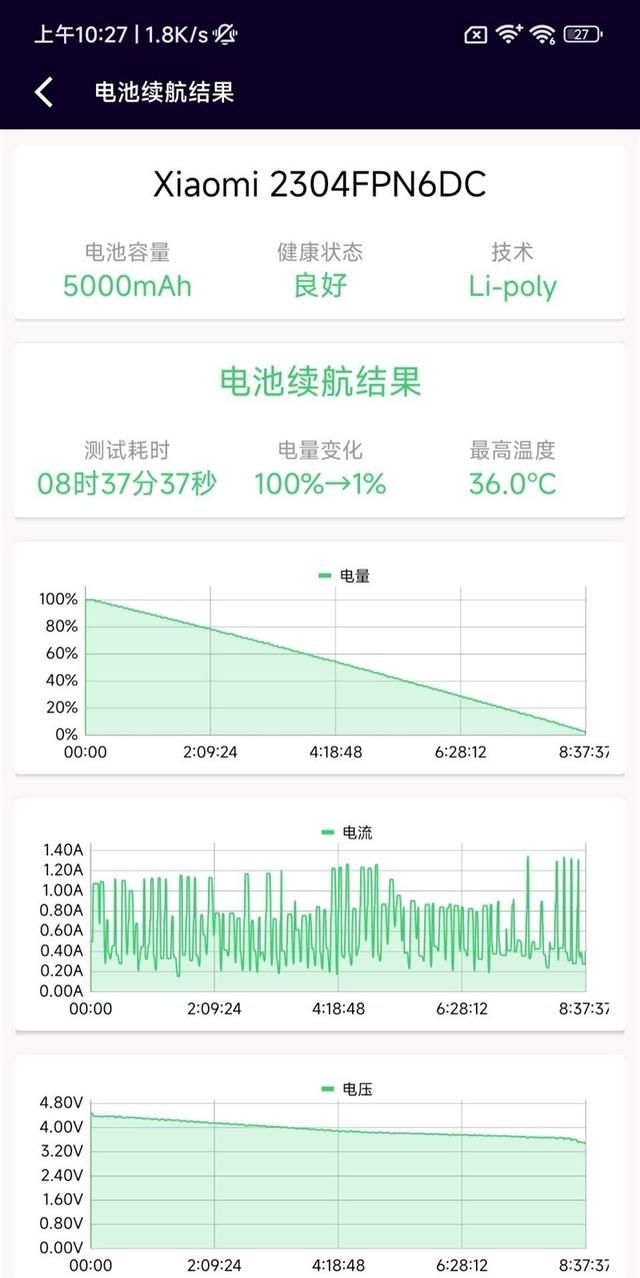 摄影界对小米13ultra可变光圈评价图115