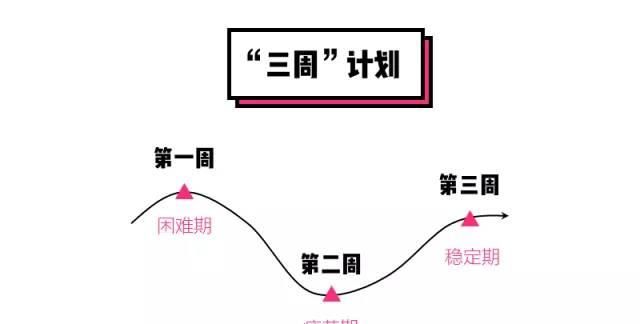 怎么戒掉王者荣耀游戏瘾图12