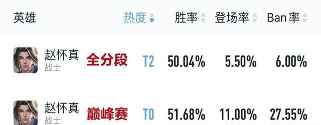 s30 赛季用对抗路白起还行吗图8