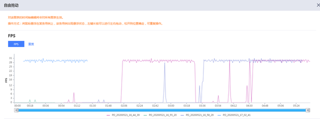 perf dog使用教程图19