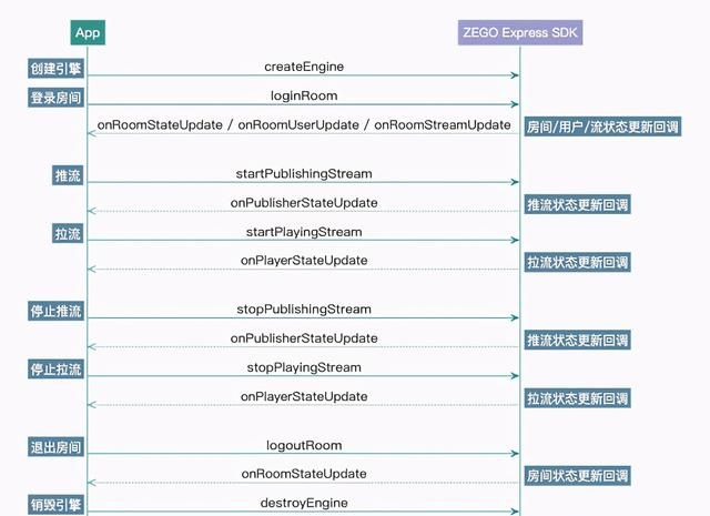 如何搭建一个实时的音频直播平台呢图1