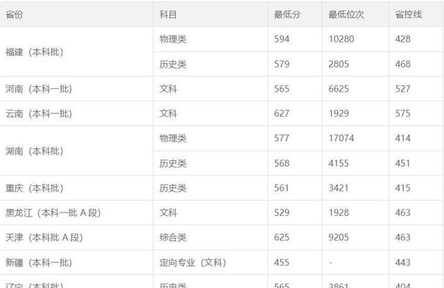 美术生文化课占比大的学校,文化课好的美术生适合报考的大学图7