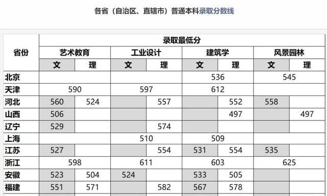 美术生文化课占比大的学校,文化课好的美术生适合报考的大学图12