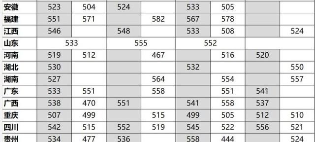 美术生文化课占比大的学校,文化课好的美术生适合报考的大学图13