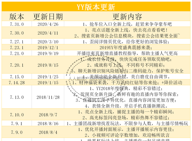 直播间竞品分析以哪些角度分析图4