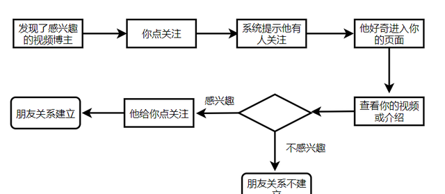 抖音简介产品最好的句子,抖音产品体验观图10