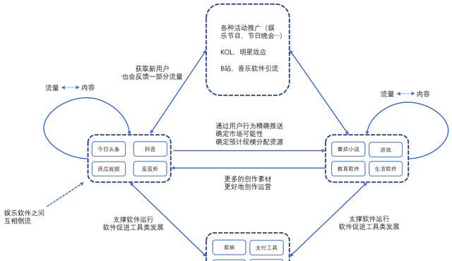 抖音简介产品最好的句子,抖音产品体验观图13