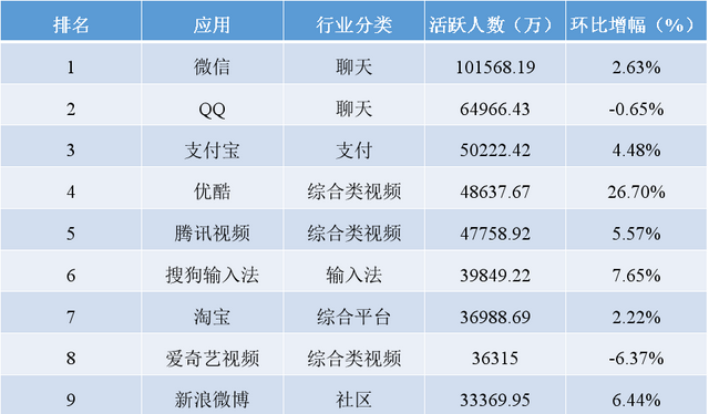 这个时代,qq依然没有被微信打败了图2