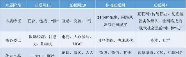 这个时代,qq依然没有被微信打败了图4