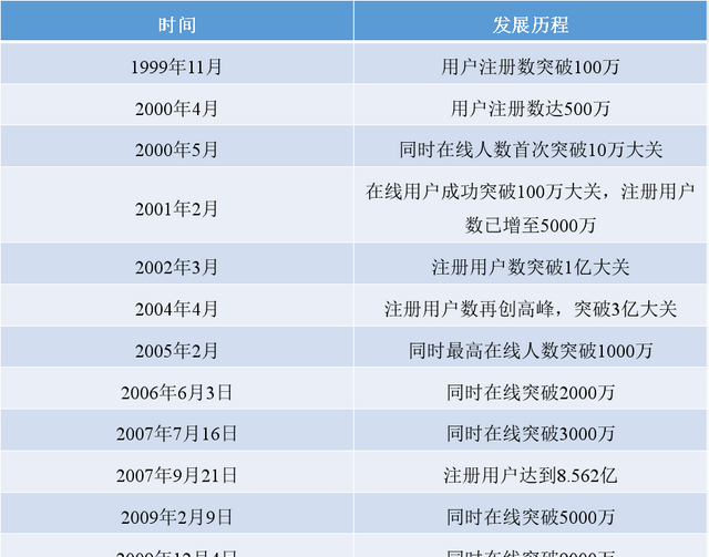 这个时代,qq依然没有被微信打败了图8