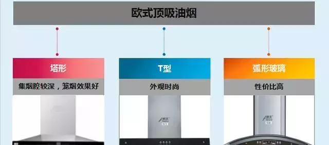 各种抽油烟机简单拆洗方法图3