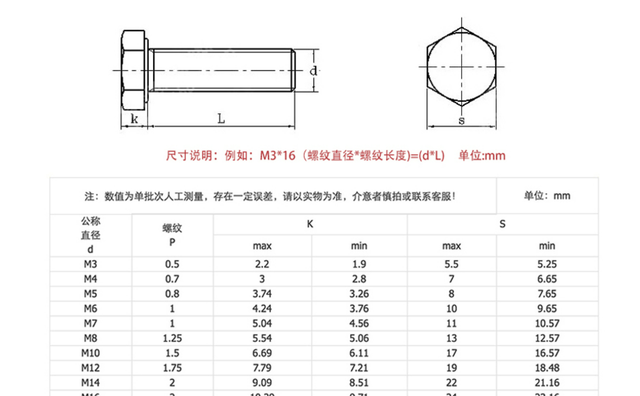 螺丝强度等级的数字表示什么,机械加工螺丝要求图3