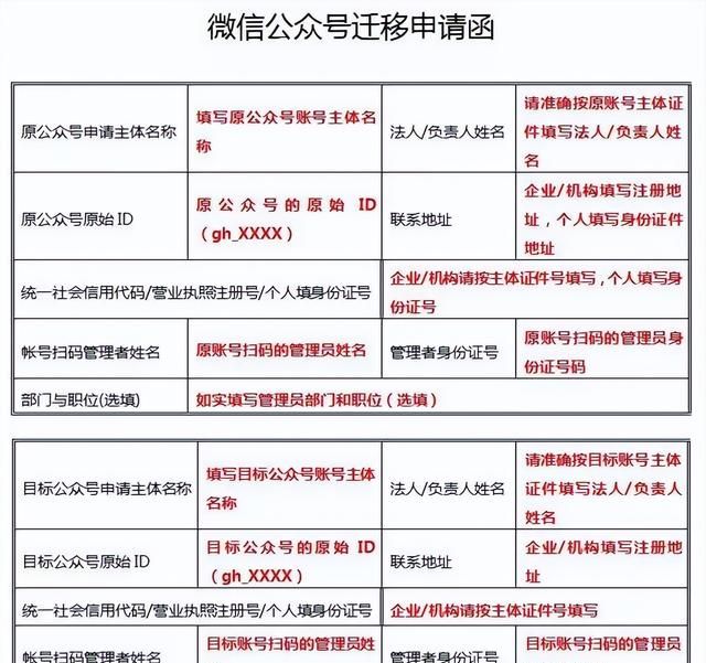 微信公众号迁移流程指引(微信公众号迁移利弊)图1