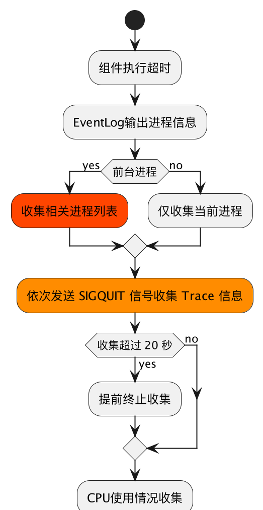 钉钉软件定位原理图3