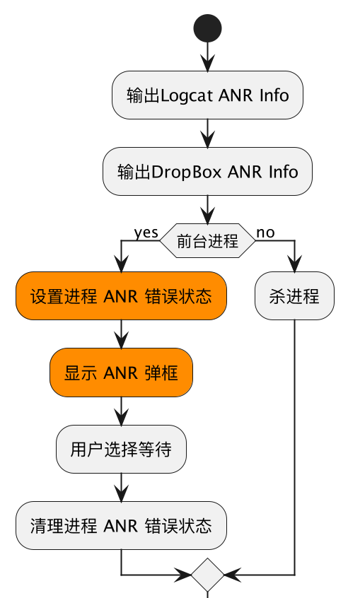 钉钉软件定位原理图4