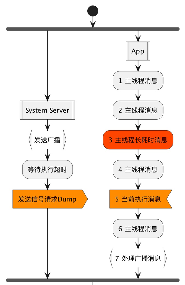 钉钉软件定位原理图5