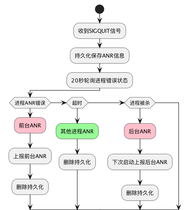 钉钉软件定位原理图6