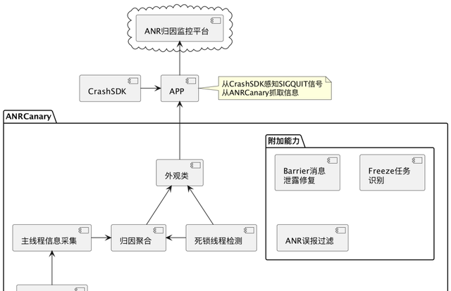 钉钉软件定位原理图7