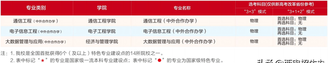 西电中英合作办学就业情况(报考西电大学需要什么条件)图1