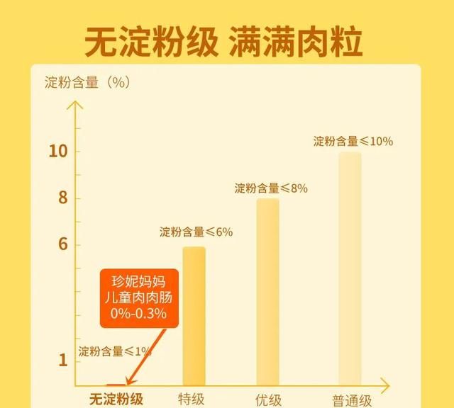 我命有了！囤够了肉肉和零食，居家陪娃什么的，都是小case图21