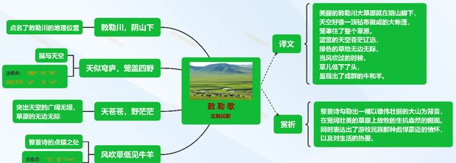 敕勒歌的最后一句风吹草低见牛羊是什么意思图5