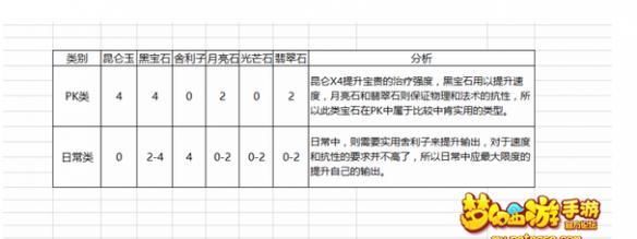 梦幻西游手游阴曹地府新手玩法,梦幻西游手游阴曹地府平民攻略图3