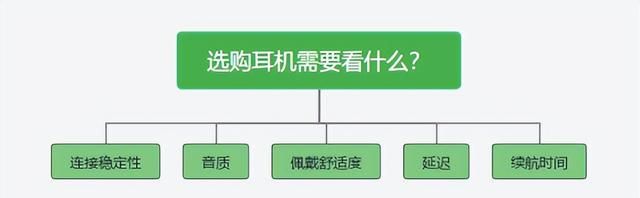 2018如何选购好的蓝牙耳机(2022年百元无线蓝牙耳机对比测评)图3