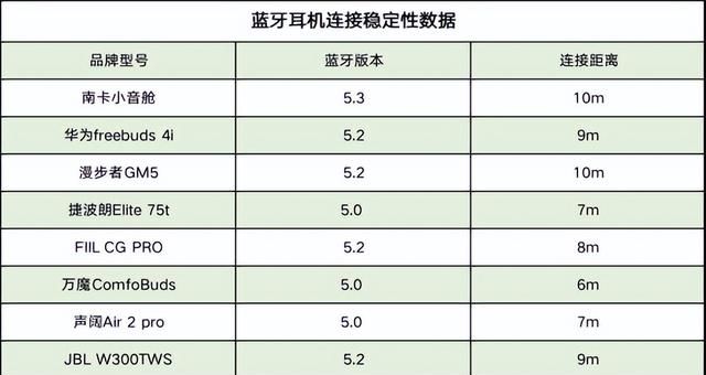 2018如何选购好的蓝牙耳机(2022年百元无线蓝牙耳机对比测评)图7