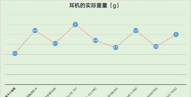 2018如何选购好的蓝牙耳机(2022年百元无线蓝牙耳机对比测评)图10