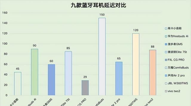 2018如何选购好的蓝牙耳机(2022年百元无线蓝牙耳机对比测评)图13