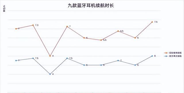 2018如何选购好的蓝牙耳机(2022年百元无线蓝牙耳机对比测评)图14