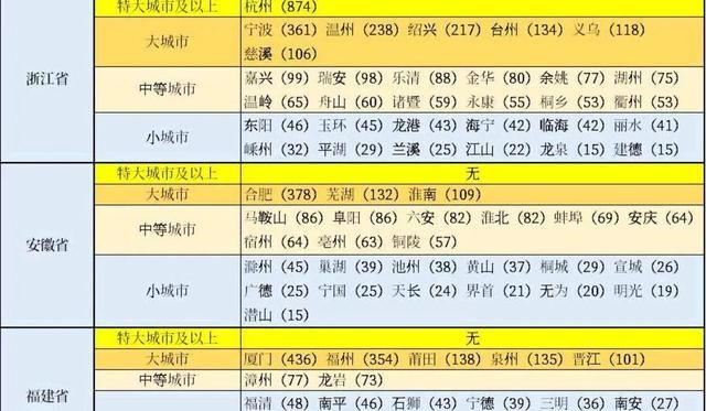 福建省县级市成为大城市有哪几个图2