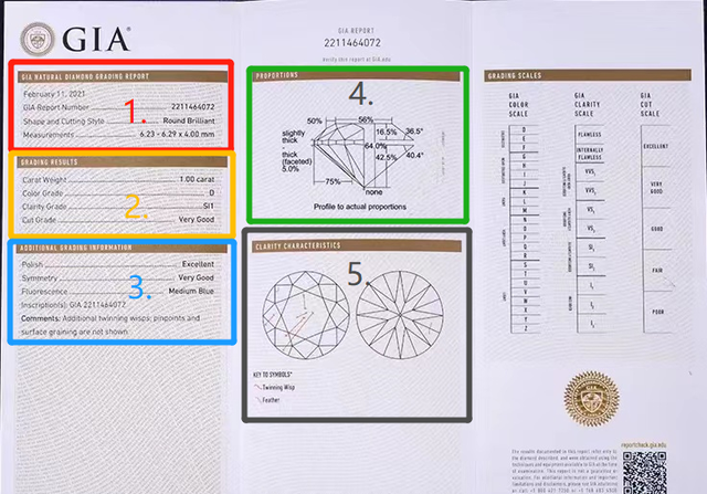 钻石GIA证书怎么看真假,钻石gia证书怎么看等级图2