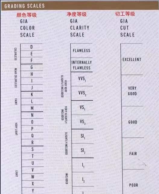 钻石GIA证书怎么看真假,钻石gia证书怎么看等级图7