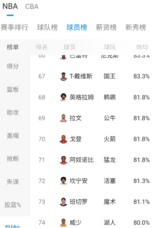 罚球成为男篮跨不过去的一道坎吗图1