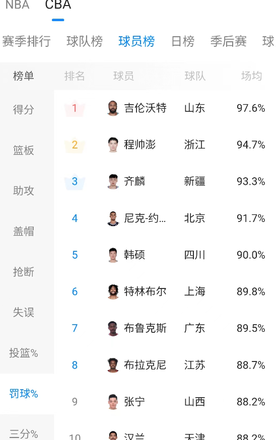 罚球成为男篮跨不过去的一道坎吗图4