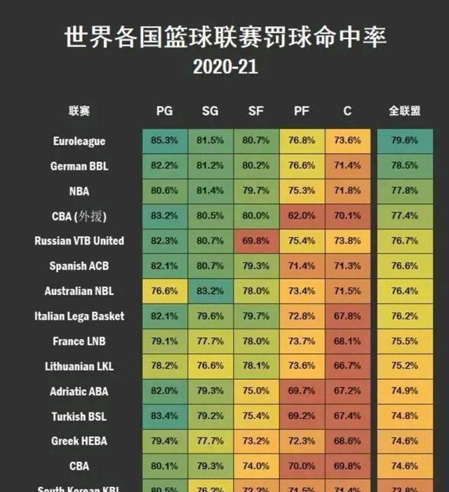 罚球成为男篮跨不过去的一道坎吗图6