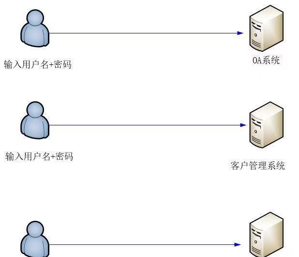 java单点登录三种实现方式(银行app用哪种方式登录最安全)图3