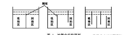 液压系统油箱故障与油箱设计,液压系统油箱液面高为什么图1