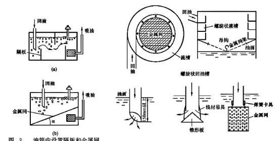 液压系统油箱故障与油箱设计,液压系统油箱液面高为什么图3