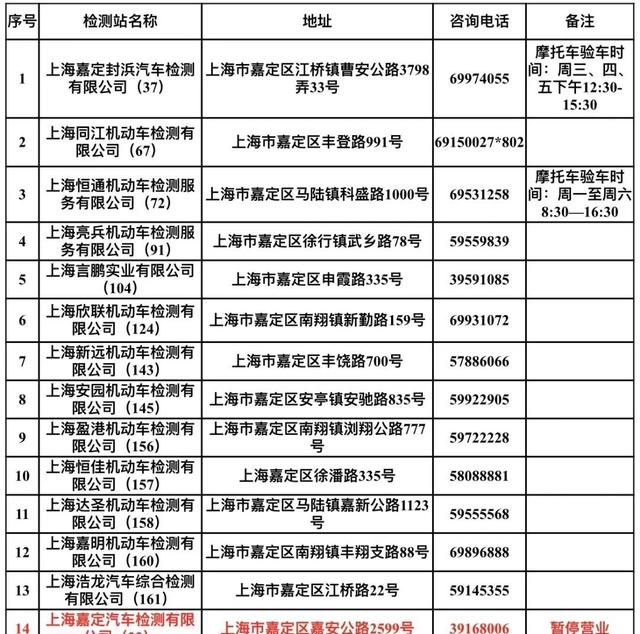 机动车年检的那些事,解读机动车年检新政图16