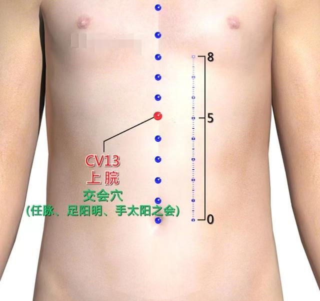 按揉上脘的好处(艾灸中脘上脘穴治胃食管反流吗)图1