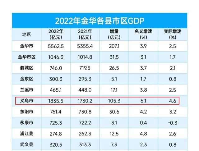 中国县级城市名称,中国综合实力最强的5个县级城市图9